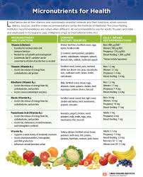 Micronutrients For Health Vitamins Minerals Health Vitamins