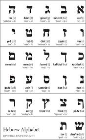 Letter Meanings Alphabet Table With Numerics Great Hebrew