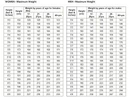 Usmc Weight Chart Body Fat Bedowntowndaytona Com