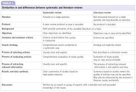 Systematic literature review roadmap  adapted from Conforto et al     SlidePlayer Presentation of review results