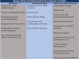 health insurance in canada everything