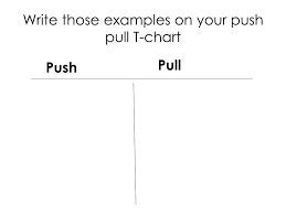 Ppt Pushes And Pulls Lesson 7 Powerpoint Presentation Id