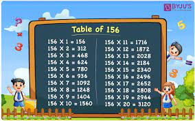 multiplication table of 156 avail pdf