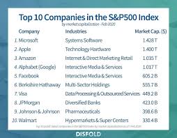 Though i have not tried them, but you can give it a try. Top 30 Us Companies In The S P 500 Index 2020 Disfold