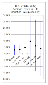 Retail Investor Org Investment Risks Investor Education