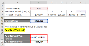 absolute value formula examples with
