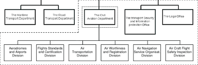 Organisation Chart Of The Uta Source Uta Website 46 Above