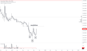 Timebtc Charts And Quotes Tradingview