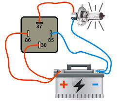 Relays are discrete devices (as opposed to integrated circuits) that are used to allow a low power logic signal to control a much higher power circuit. Automotive Relays Fundamentals And Testing