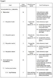 § masyarakat agraria merupakan masyarakat yang bergantung kepada kegiatan pertaniaan sebagai sumber kehidupan mereka. Sejarah Dunia Tema 1 Docx