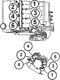 På car.info kan du bläddra igenom 2 bilder och se specifikationer och statistik på dodge charger 2.7 v6 193hk, 2007. Dodge 3 0 Engine Diagram 1979 Ford Solenoid Wiring Diagram Begeboy Wiring Diagram Source