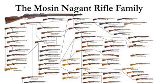 News Of Interest From Johnu78 The Mosin Nagant A