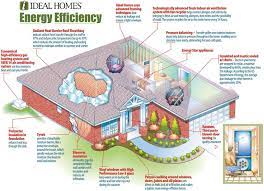 Energy Efficient House Plans