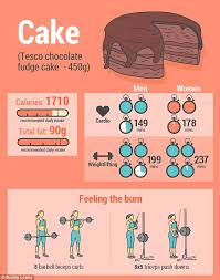 Calorie Infographic Reveals How Long It Takes To Burn Off