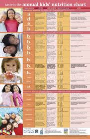 Taste For Life 2013 Annual Kids Nutrition Chart This Chart