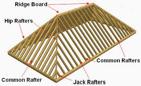 hipped roof roofing layer angles and