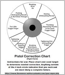 Pistol Correction Chart Funny Pistol Chart Target