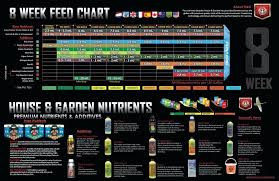 House And Garden Chart Helpinghandsyangon Org