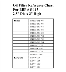 Stp Oil Filter Cross Reference Almaaloma Info