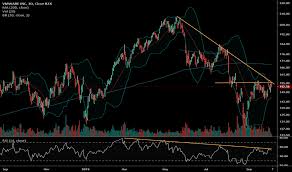 Vmw Stock Price And Chart Nyse Vmw Tradingview