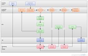 Work Instruction Flow Chart Template Get Rid Of Wiring