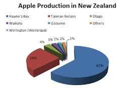 Apple Picking In New Zealand Fruit Picking Jobs And Farm
