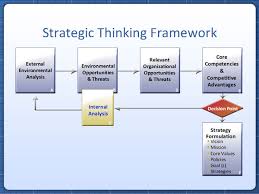 IBD BI MC Business Analysis Tools And Tasks netzari info