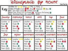 Disneyland Month By Month Analysis Disneyland