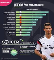 highest paid athletes in 2016