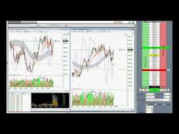 How To Trade The Emini Futures Live Emini Trading Es Chart