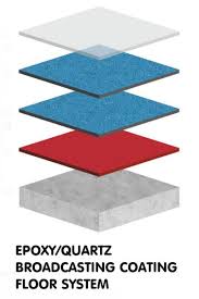 quartz epoxy flooring contractor
