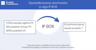 Ulga IP Box – czym jest i kogo obowiązuje?