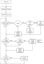 Stim Kernel Flow Chart Download Scientific Diagram