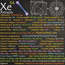 xenon xe element 54 of periodic table