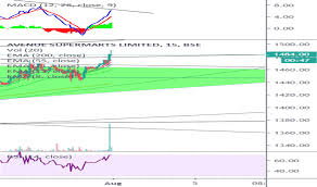 Dmart Stock Price And Chart Bse Dmart Tradingview