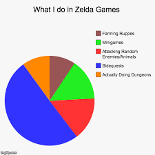 What I Do In Zelda Games Imgflip