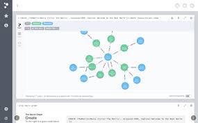 Graph Visualization With Neo4j Neo4j Graph Database Platform