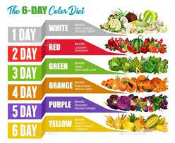 When you eat fruits, your supply of energy increases in no time; Color Detox Diet Fruits And Vegetables Detox Color Diet Vegetables Fruits Vegetables Diet Vegetables
