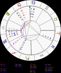 10 Best Astrology Images Astrology Birth Chart Free