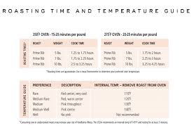 Standing Rib Roast Cooking Times Chart Unique Cooking For