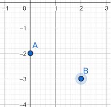 Graphing A Line Through A Given Point