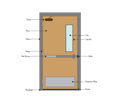 Commercial Door Diagram What Are The