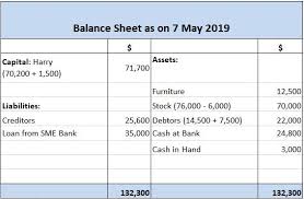 transactions on a balance sheet
