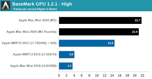 Jul 08, 2021 · it is benchmark software designed to test the performance of your gpu and if it supports the ray tracing in bright memory: M1 Gpu Performance Integrated King Discrete Rival The 2020 Mac Mini Unleashed Putting Apple Silicon M1 To The Test
