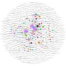 Biochemical Inspiration To Mapping Smart Societies Luscinus