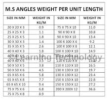 ms angle weight chart pdf calculating