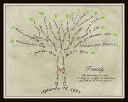 Family Tree Word Art Tutorial Family Tree Art Word Art