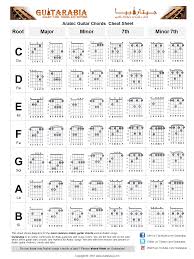 Most Common Arabic Guitar Chords Used In Arabic Songs