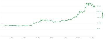 Grabbing Bitcoin Litecoin Difficulty Chart Evident
