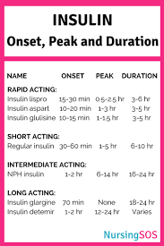 Insulin Onset Peak And Duration Printable Cheat Sheet